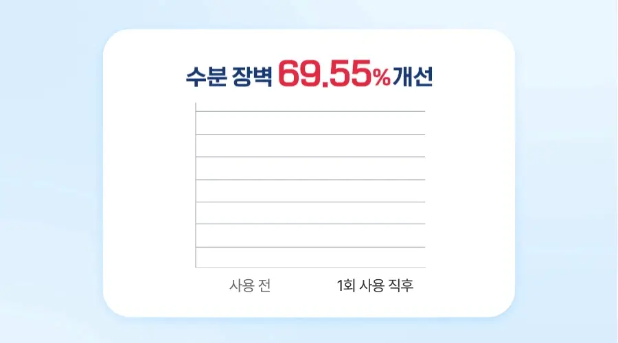 [모공/수분] 메디필 히알루론산 레이어 물톡스 크림 50g 더블 기획 상세페이지 21